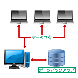 基本パッケージ